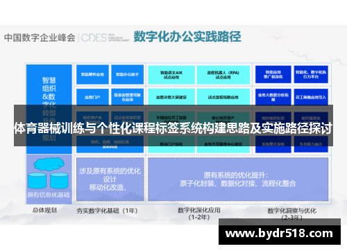 体育器械训练与个性化课程标签系统构建思路及实施路径探讨