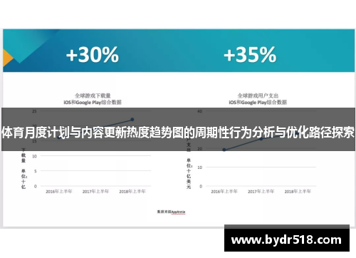 体育月度计划与内容更新热度趋势图的周期性行为分析与优化路径探索