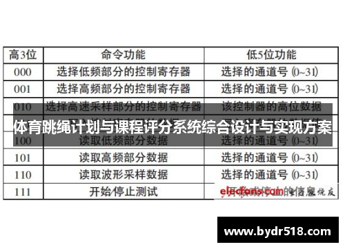 体育跳绳计划与课程评分系统综合设计与实现方案