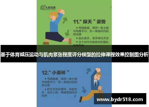 基于体育减压运动与肌肉紧张程度评分模型的拉伸课程效果控制图分析